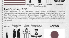 JKR Revela Nueva InformaciÃ³n de Ludo Bagman y sus Apuestas para la Copa Mundial de Quidditch